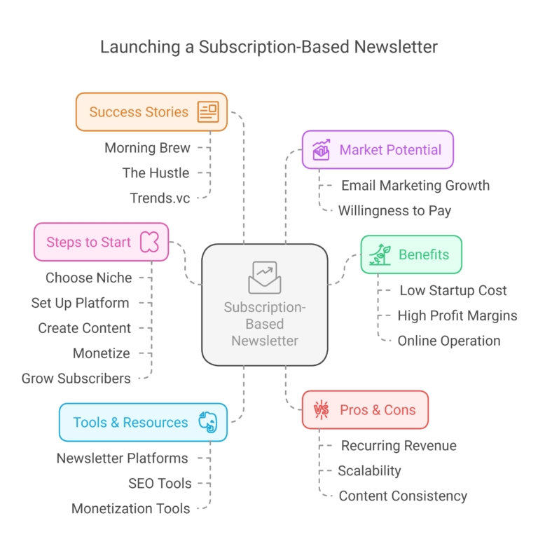 cheapest business to start from home