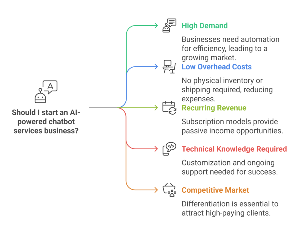 chatbot services
